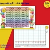 جدول اعداد 1 تا 100 وایت بردی آریو