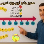 ابزار آموزشی محور اعداد دو متری مگنتی (ویژه تدریس معلم)