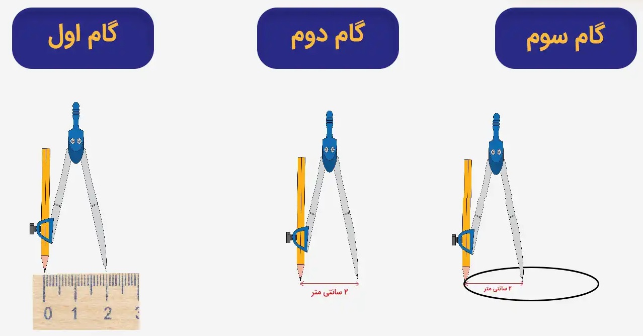 پرگار بزرگ معلم 2 دایره با پرگار 2