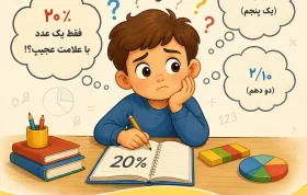 چالش درک مفهوم درصد برای کودکان را با ابزارهای آموزشی برطرف کنیم